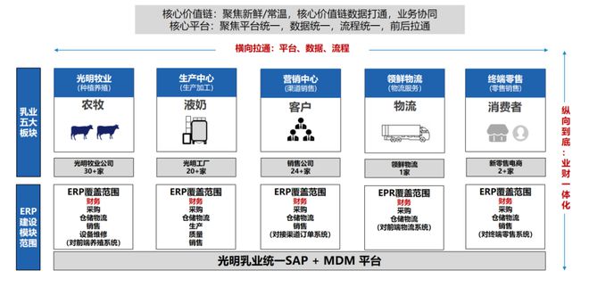 入选市级“智造”标杆!一起来看看TA们的工厂有多智能?